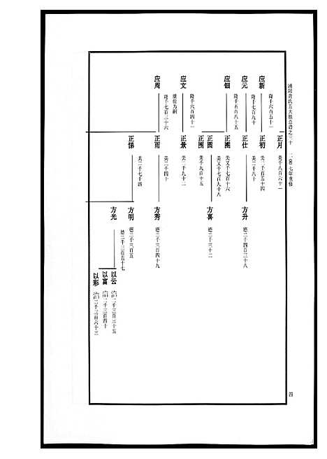 [黄]浦阳黄氏五大族总谱 (浙江) 浦阳黄氏五大家总谱_十二.pdf