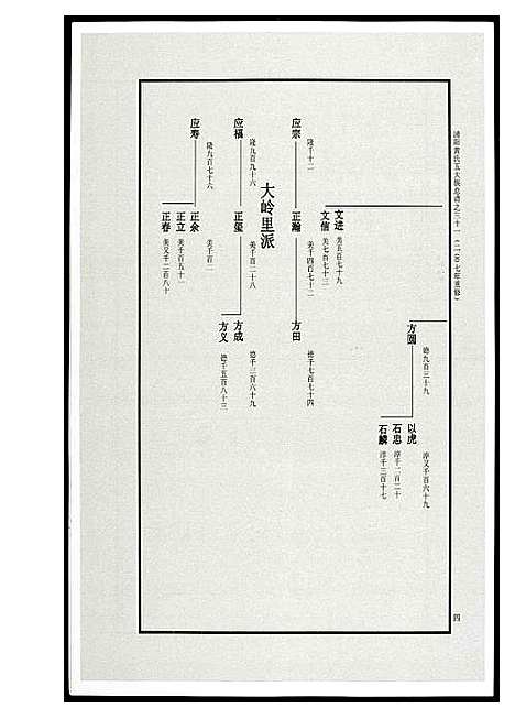 [黄]浦阳黄氏五大族总谱 (浙江) 浦阳黄氏五大家总谱_十三.pdf