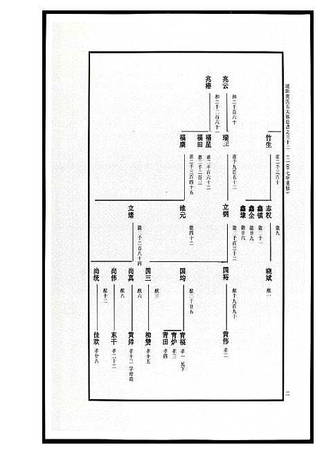 [黄]浦阳黄氏五大族总谱 (浙江) 浦阳黄氏五大家总谱_十四.pdf