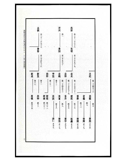 [黄]浦阳黄氏五大族总谱 (浙江) 浦阳黄氏五大家总谱_十四.pdf