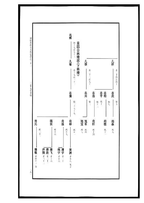 [黄]浦阳黄氏五大族总谱 (浙江) 浦阳黄氏五大家总谱_十五.pdf