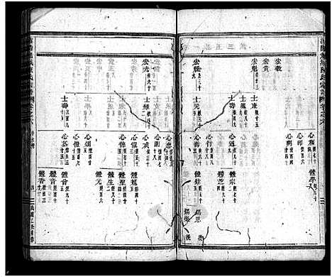 [陈]浦阳龙城陈氏宗谱_20卷 (浙江) 浦阳龙城陈氏家谱_二十三.pdf