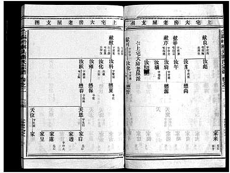 [潘]淋头潘氏宗谱_16卷 (浙江) 淋头潘氏家谱_六.pdf