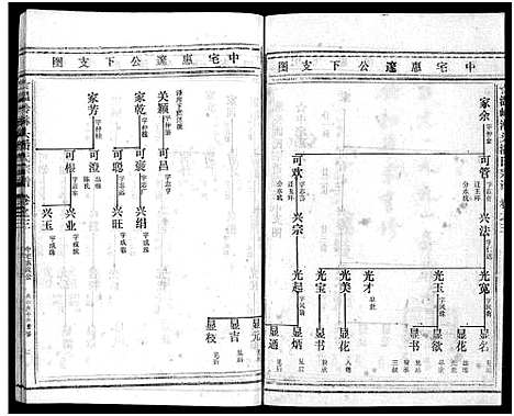 [潘]淋头潘氏宗谱_16卷 (浙江) 淋头潘氏家谱_十二.pdf