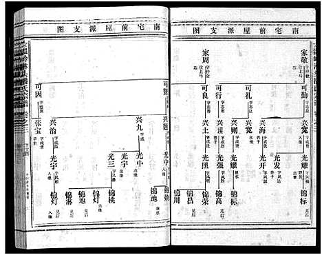 [潘]淋头潘氏宗谱_16卷 (浙江) 淋头潘氏家谱_十四.pdf