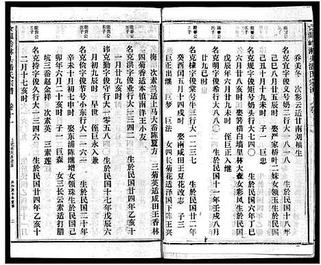 [潘]淋头潘氏宗谱_16卷 (浙江) 淋头潘氏家谱_二十五.pdf