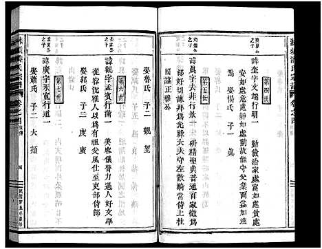 [潘]淋头潘氏宗谱_26卷 (浙江) 淋头潘氏家谱_八.pdf