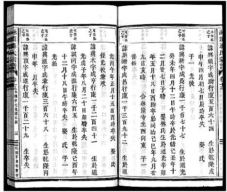 [潘]淋头潘氏宗谱_26卷 (浙江) 淋头潘氏家谱_十六.pdf