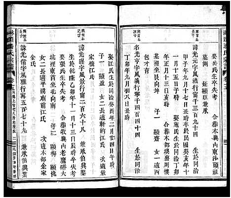 [潘]淋头潘氏宗谱_26卷 (浙江) 淋头潘氏家谱_十八.pdf