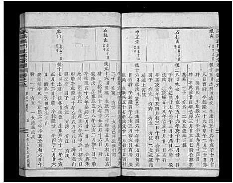 [王]深溪义门王氏宗谱_残卷 (浙江) 深溪义门王氏家谱_五.pdf