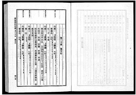 [周]清堂周氏宗谱_不分卷数 (浙江) 清堂周氏家谱_二.pdf