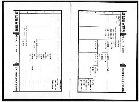 [范]清江范氏宗谱_3卷 (浙江) 清江范氏家谱_二.pdf