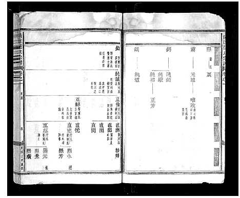 [范]清江范氏宗谱_18卷首末各1卷 (浙江) 清江范氏家谱_二.pdf