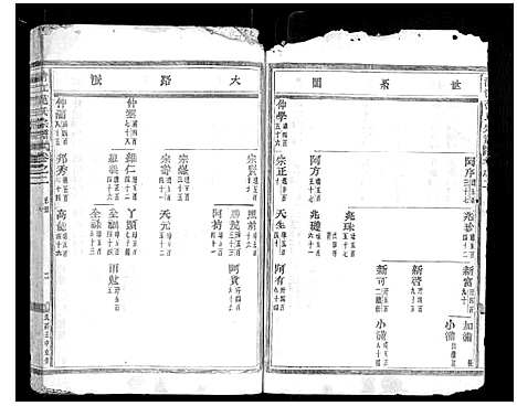 [范]清江范氏宗谱_18卷首末各1卷 (浙江) 清江范氏家谱_三.pdf