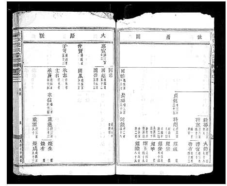 [范]清江范氏宗谱_18卷首末各1卷 (浙江) 清江范氏家谱_三.pdf