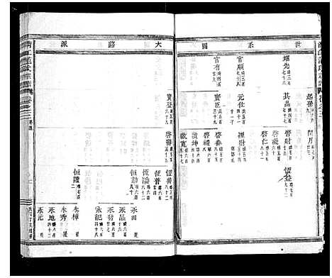 [范]清江范氏宗谱_18卷首末各1卷 (浙江) 清江范氏家谱_四.pdf