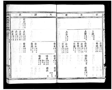 [范]清江范氏宗谱_18卷首末各1卷 (浙江) 清江范氏家谱_四.pdf