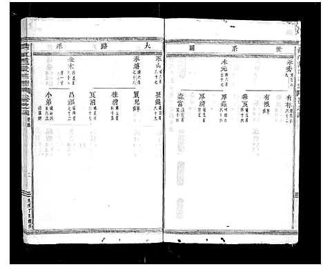 [范]清江范氏宗谱_18卷首末各1卷 (浙江) 清江范氏家谱_五.pdf