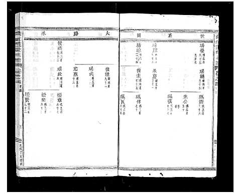 [范]清江范氏宗谱_18卷首末各1卷 (浙江) 清江范氏家谱_五.pdf