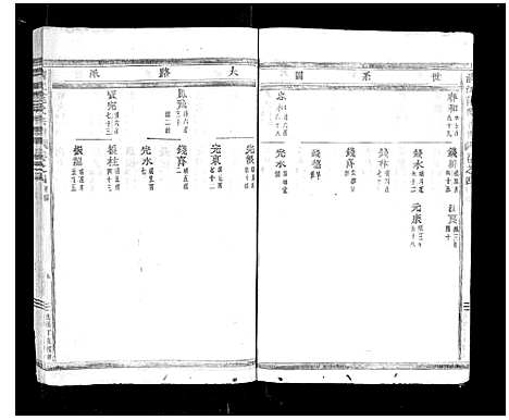 [范]清江范氏宗谱_18卷首末各1卷 (浙江) 清江范氏家谱_五.pdf