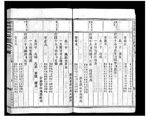 [范]清江范氏宗谱_18卷首末各1卷 (浙江) 清江范氏家谱_十四.pdf