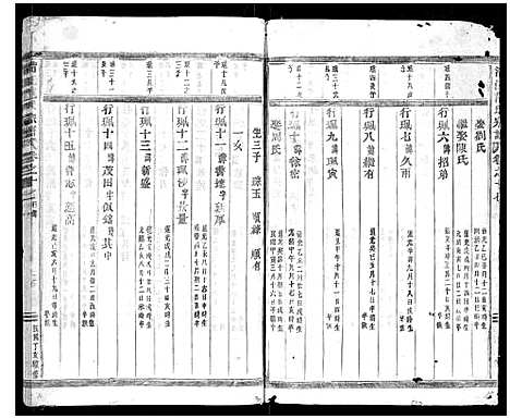 [范]清江范氏宗谱_18卷首末各1卷 (浙江) 清江范氏家谱_十七.pdf