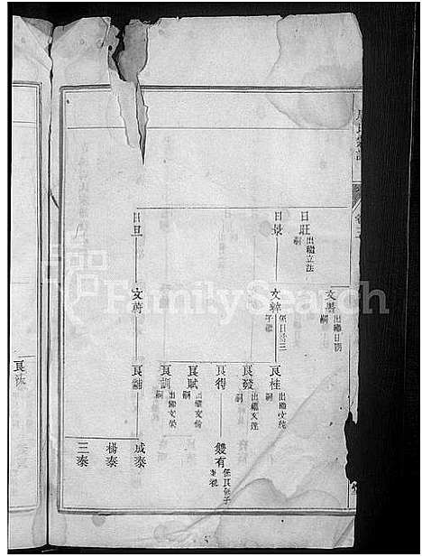 [周]清溪周氏宗谱_25卷 (浙江) 清溪周氏家谱_二.pdf