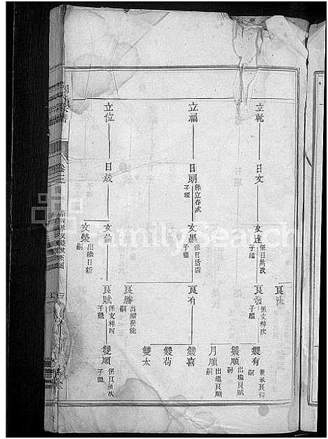 [周]清溪周氏宗谱_25卷 (浙江) 清溪周氏家谱_二.pdf