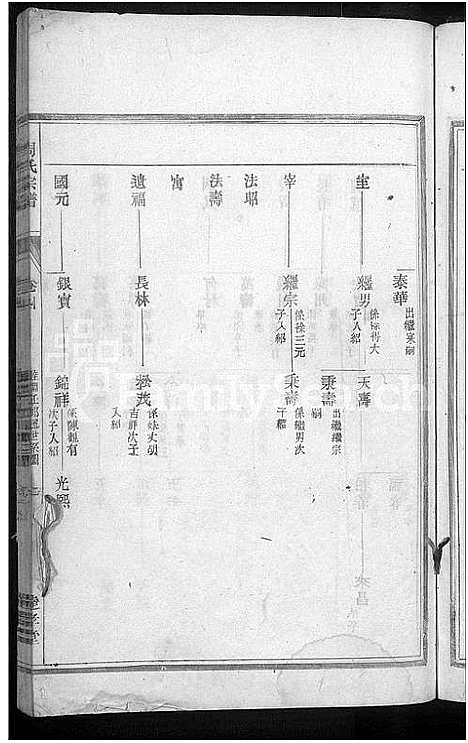 [周]清溪周氏宗谱_25卷 (浙江) 清溪周氏家谱_三.pdf