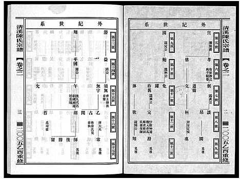 [陈]清溪陈氏宗谱_8卷 (浙江) 清溪陈氏家谱_二.pdf