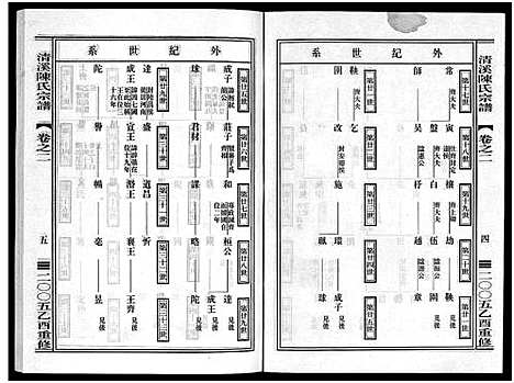 [陈]清溪陈氏宗谱_8卷 (浙江) 清溪陈氏家谱_二.pdf