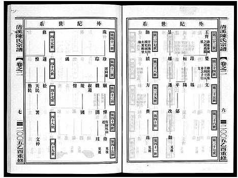 [陈]清溪陈氏宗谱_8卷 (浙江) 清溪陈氏家谱_二.pdf