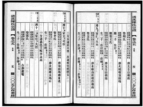 [陈]清溪陈氏宗谱_8卷 (浙江) 清溪陈氏家谱_五.pdf