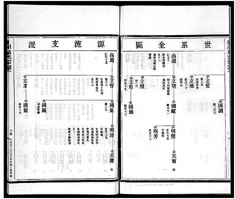 [叶]渠川叶氏宗谱_不分卷 (浙江) 渠川叶氏家谱_三.pdf