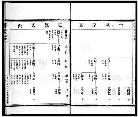 [叶]渠川叶氏宗谱_不分卷 (浙江) 渠川叶氏家谱_十三.pdf