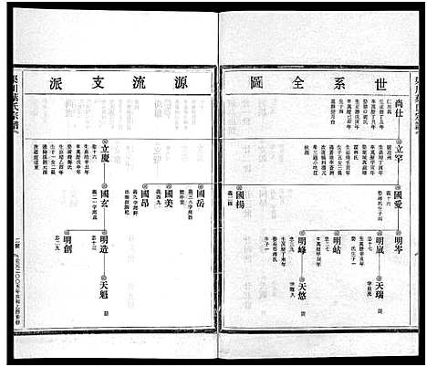 [叶]渠川叶氏宗谱_不分卷 (浙江) 渠川叶氏家谱_十五.pdf