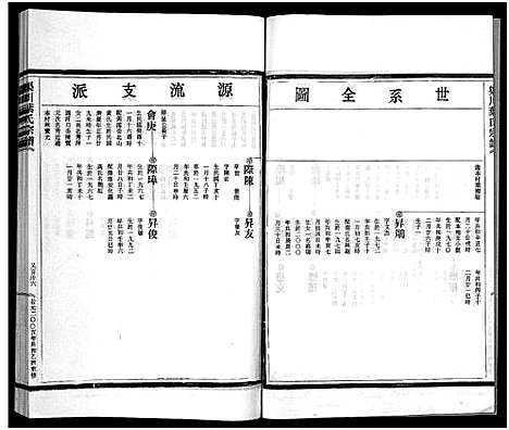 [叶]渠川叶氏宗谱_不分卷 (浙江) 渠川叶氏家谱_二十七.pdf