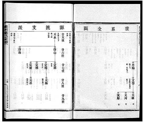 [叶]渠川叶氏宗谱_不分卷 (浙江) 渠川叶氏家谱_二十八.pdf