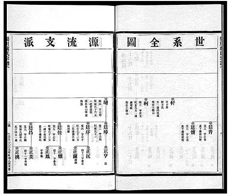 [叶]渠川叶氏宗谱_不分卷 (浙江) 渠川叶氏家谱_三十.pdf