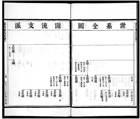 [叶]渠川叶氏宗谱_不分卷 (浙江) 渠川叶氏家谱_三十.pdf