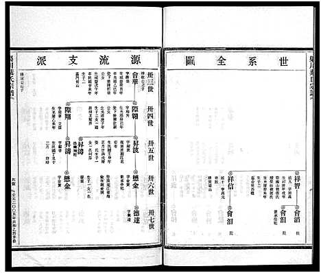 [叶]渠川叶氏宗谱_不分卷 (浙江) 渠川叶氏家谱_三十一.pdf