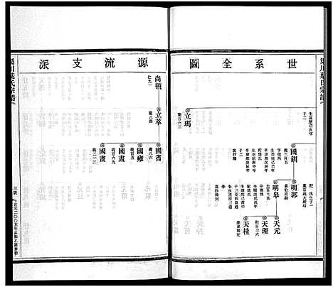 [叶]渠川叶氏宗谱_不分卷 (浙江) 渠川叶氏家谱_三十三.pdf