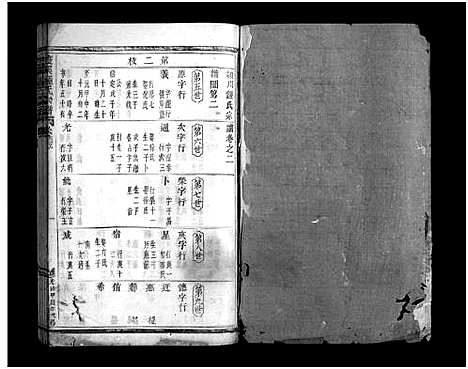 [锺]渡溪锺氏宗谱_卷数不详 (浙江) 渡溪锺氏家谱_三.pdf