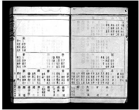 [锺]渡溪锺氏宗谱_卷数不详 (浙江) 渡溪锺氏家谱_五.pdf