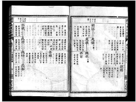 [吴]湖埠吴氏宗谱_6卷 (浙江) 湖埠吴氏家谱_五.pdf