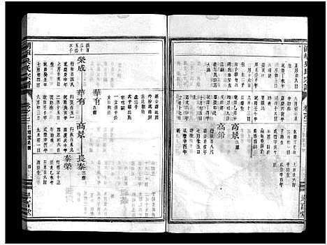 [吴]湖埠吴氏宗谱_6卷 (浙江) 湖埠吴氏家谱_五.pdf