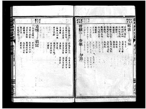 [吴]湖埠吴氏宗谱_6卷 (浙江) 湖埠吴氏家谱_七.pdf