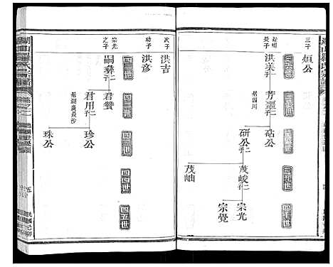 [罗]湖山罗氏族谱_各房分卷 (浙江) 湖山罗氏家谱_二.pdf