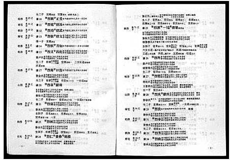 [王]湖沧_王氏_谱志_4卷 (浙江) 湖沧(王氏)谱_四.pdf