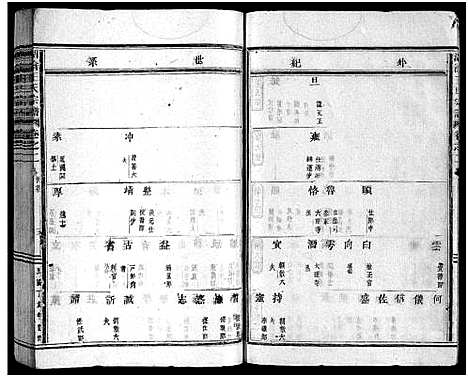 [王]湖沧王氏宗谱_22卷 (浙江) 湖沧王氏家谱_二.pdf